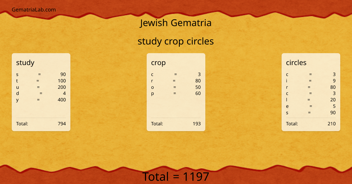 study crop circles in jewish Gematria